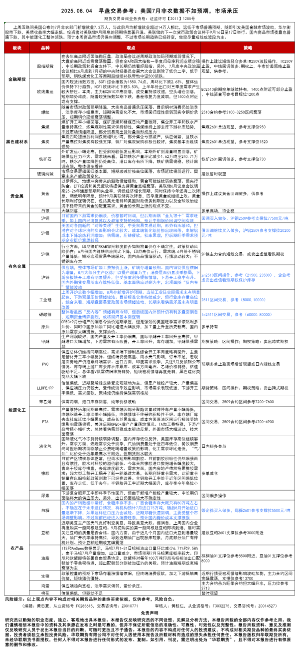配资网官网入口 【交易参考】8.4：美国7月非农数据不如预期，市场承压