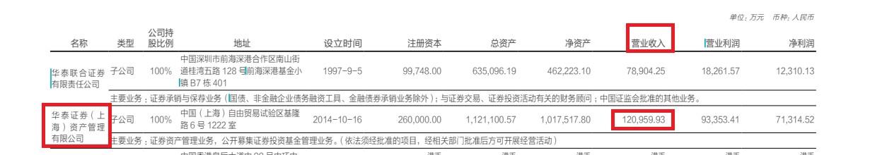 来源：半年报